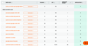 Ubersuggest un logiciel pour aider à écrire pour le web