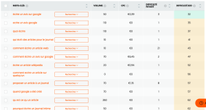 Ubersuggest un logiciel pour aide à la redaction web