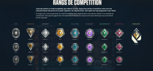 une illustration du Score de Classement (SC) dans Valorant